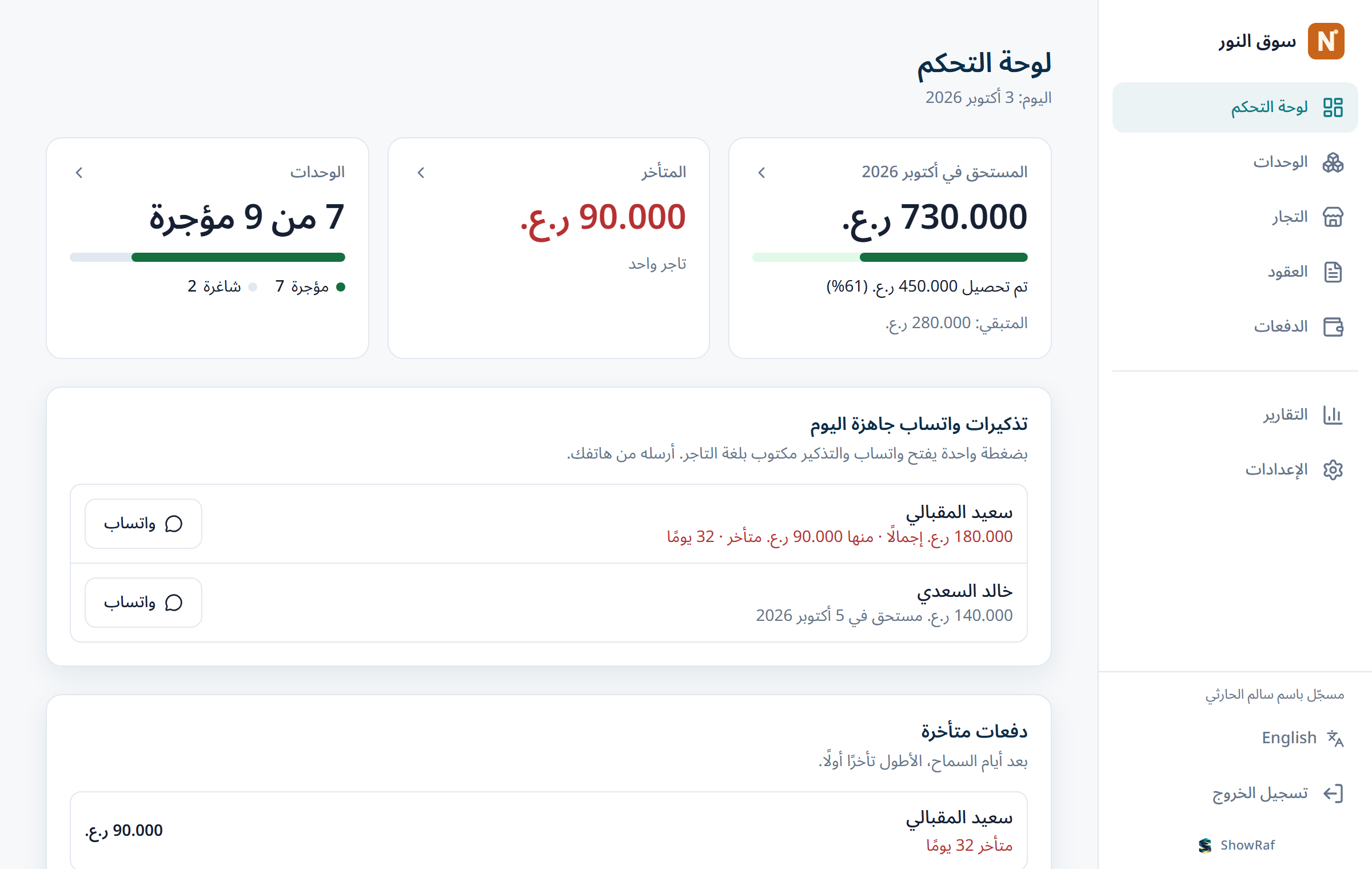 لوحة تحكم ShowRaf: المستحق هذا الشهر والمتأخرون والوحدات المؤجّرة وتذكيرات واتساب الجاهزة اليوم
